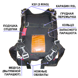 Парашютная система