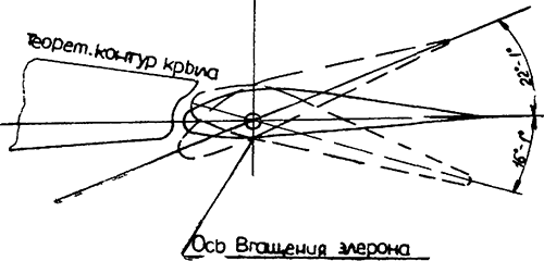 Схема элерона