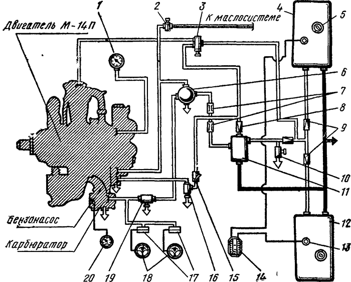 Принципиальная схема топливной системы