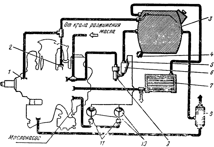 Принципиальная схема маслосистемы