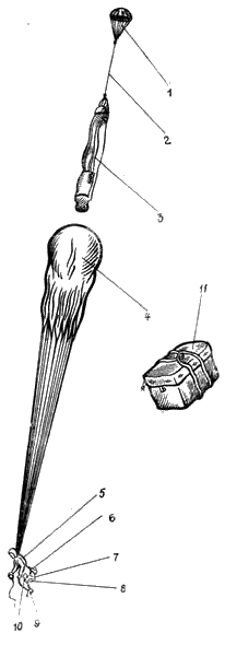 Части парашюта С-4