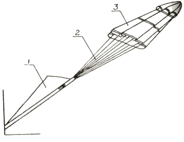 Укладка стабилизирующего парашюта