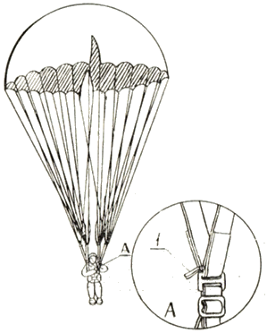 Нейтральное положение купола основного парашюта