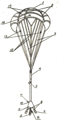 Парашют стабилизирующий бесстропный 1,5 м2