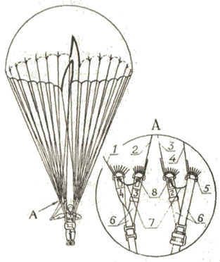 Парашют основной в действии