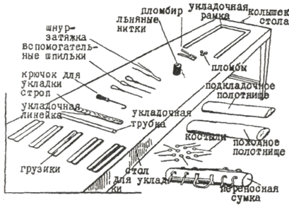 Принадлежности для укладки парашюта