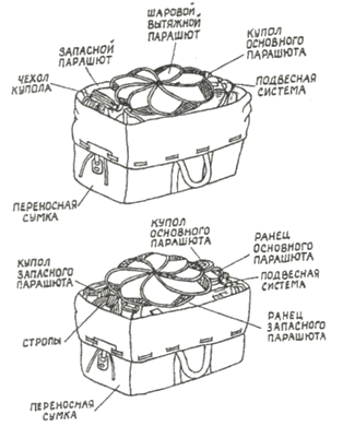 Укладка парашюта в переносную сумку