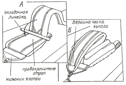 Укладка купола в чехле на ранец