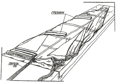 Укладка купола парашюта