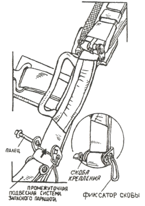 Присоединение запасного парашюта к подвесной системе основного