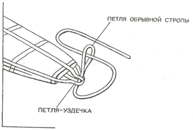 Привязка обрывной стропы к вершине купола