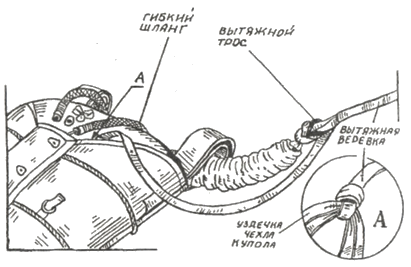 Расположение вытяжной веревки