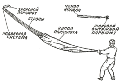 Сборка парашюта после приземления