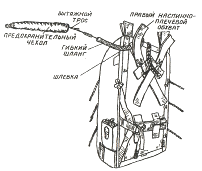 Сборка ранца