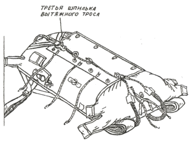 Затяжка ранца