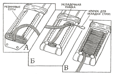 Укладка строп в соты чехла