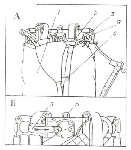 Укладка парашюта Д-10