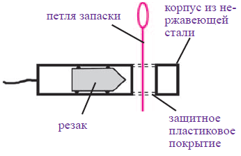 Функциональная диаграмма прибора CYPRES