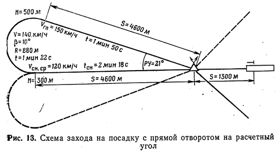 Схема захода на посадку с прямой отворотом на расчетный угол