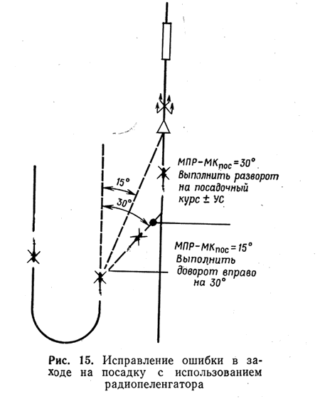 Исправление ошибки в заходе на посадку с использованием радиопеленгатора
