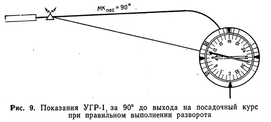 Показания УГР-1 за 90° до выхода на посадочный курс при правильном выполнении разворота