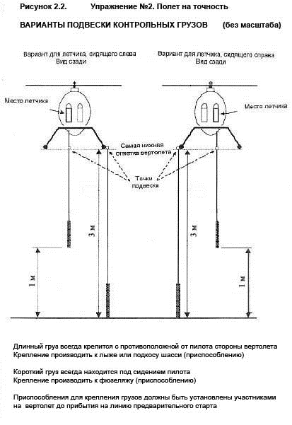 Рисунок 2.2. Упражнение 2. Полет на точность