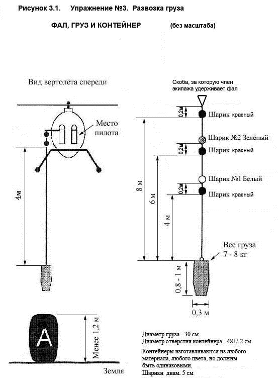 Рисунок 3.1. Упражнение 3. Развозка груза