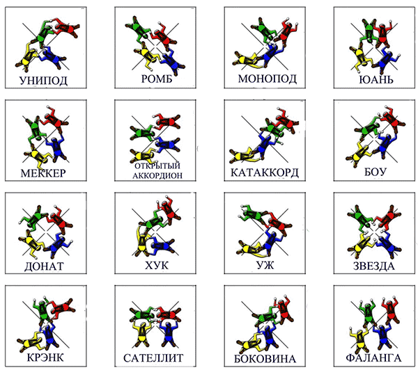 Приложение 4 к правилам парашютного спорта: Фигуры АГ4