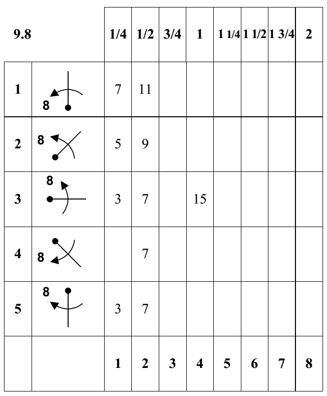 Вращения, фиксированные через 45°