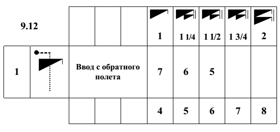 Обратные штопора