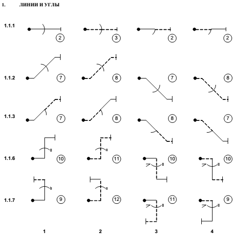 Линии и углы