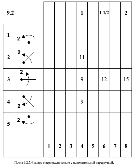 Вращения, фиксированные через 180°