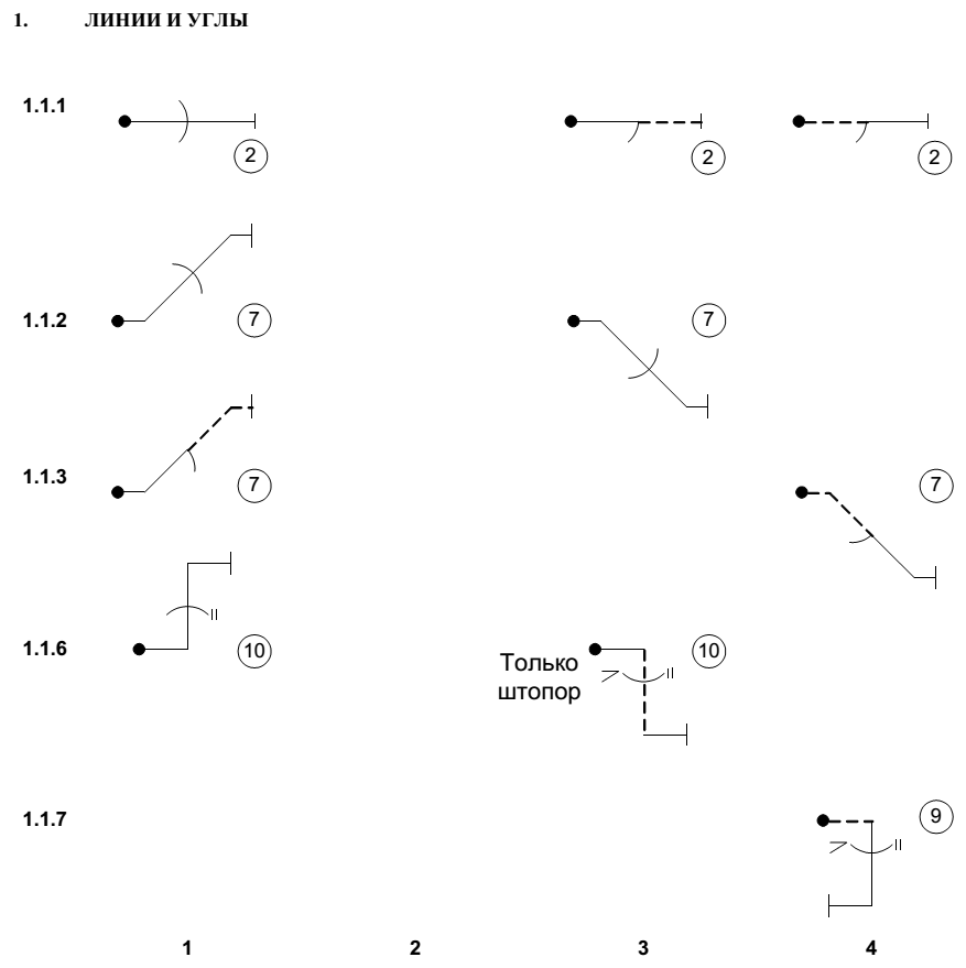 Линии и углы