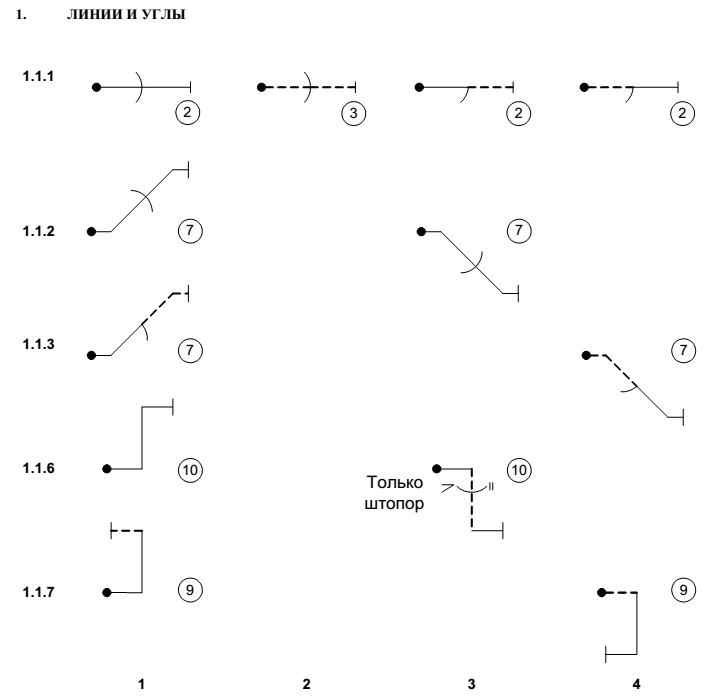 Фигуры класса ЯК-52