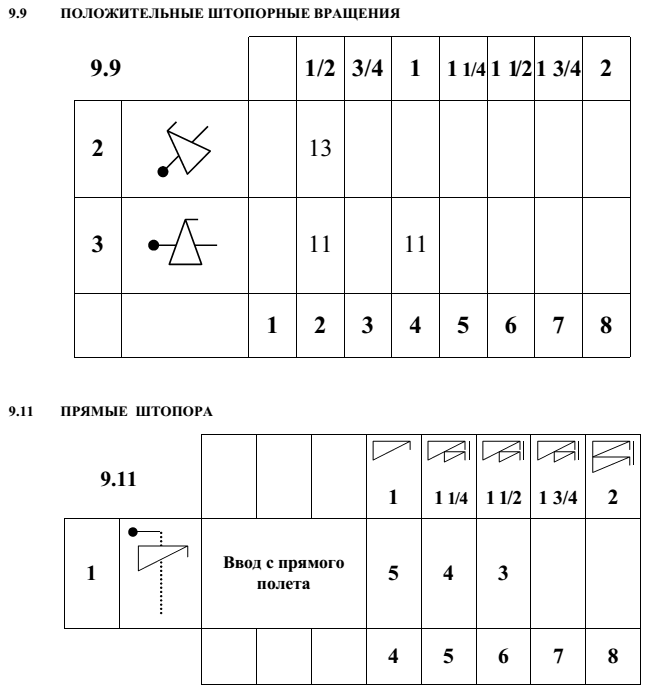 Фигуры класса ЯК-52