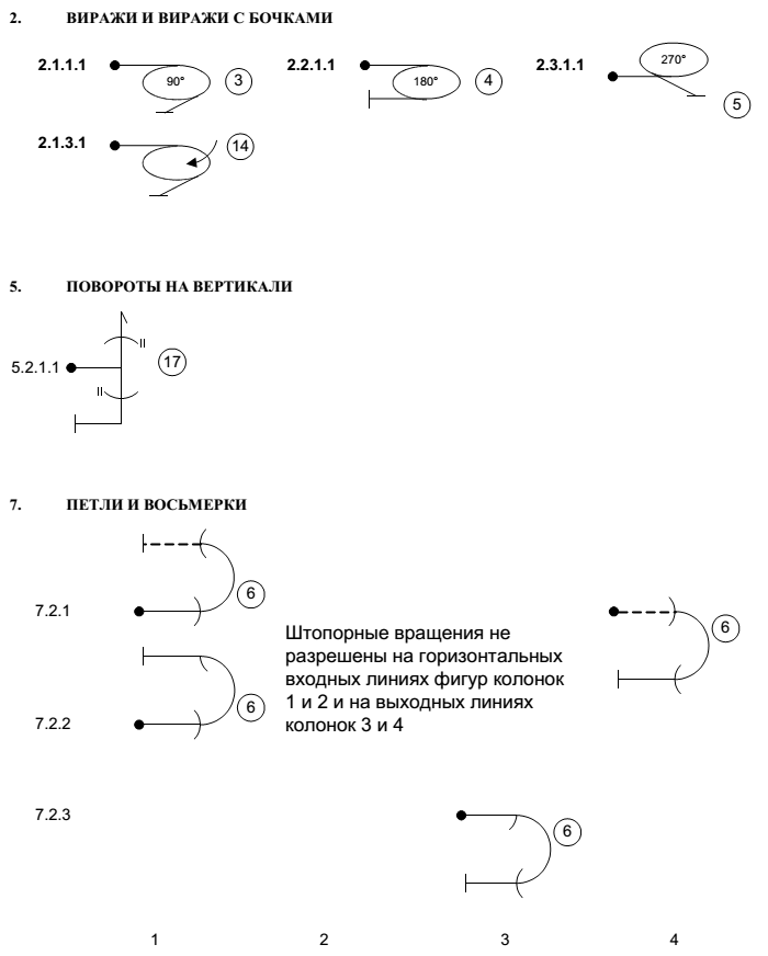 Фигуры класса ЯК-52