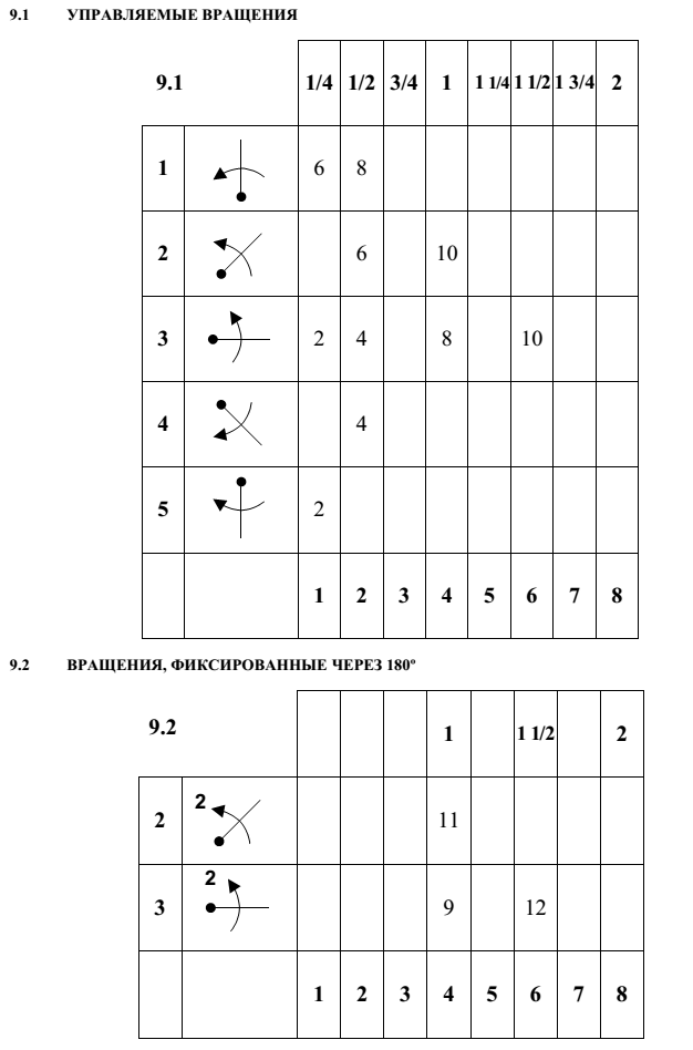 Фигуры класса ЯК-52