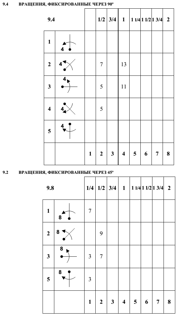 Фигуры класса ЯК-52