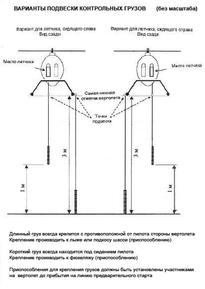 Варианты подвески контрольных грузов