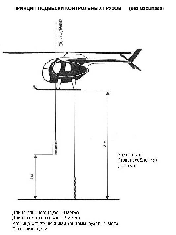 Принцип подвески контрольных грузов