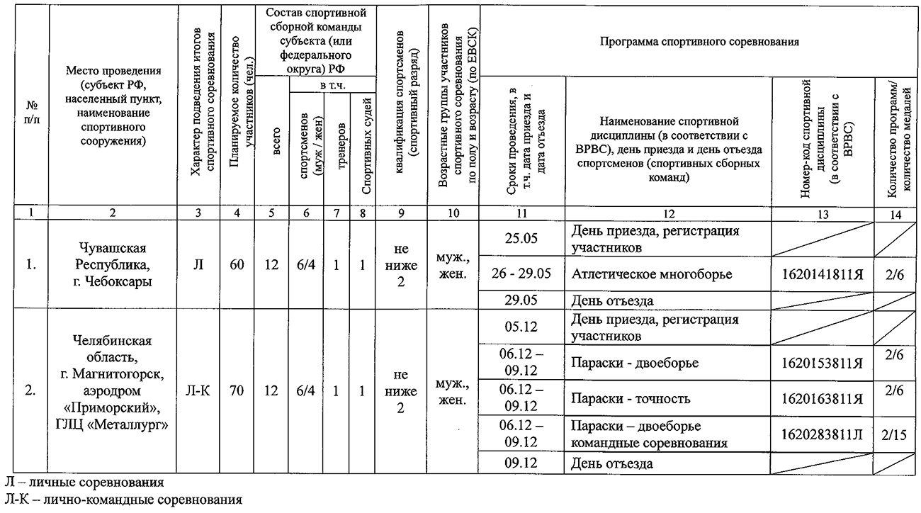 Кубок России: Общие сведения о спортивном соревновании