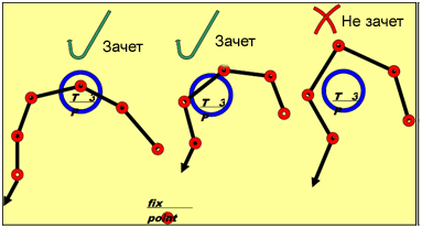 Рисунок 1