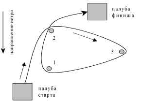 Рисунок 15