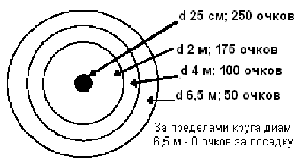 Рисунок 16