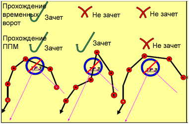 Рисунок 4