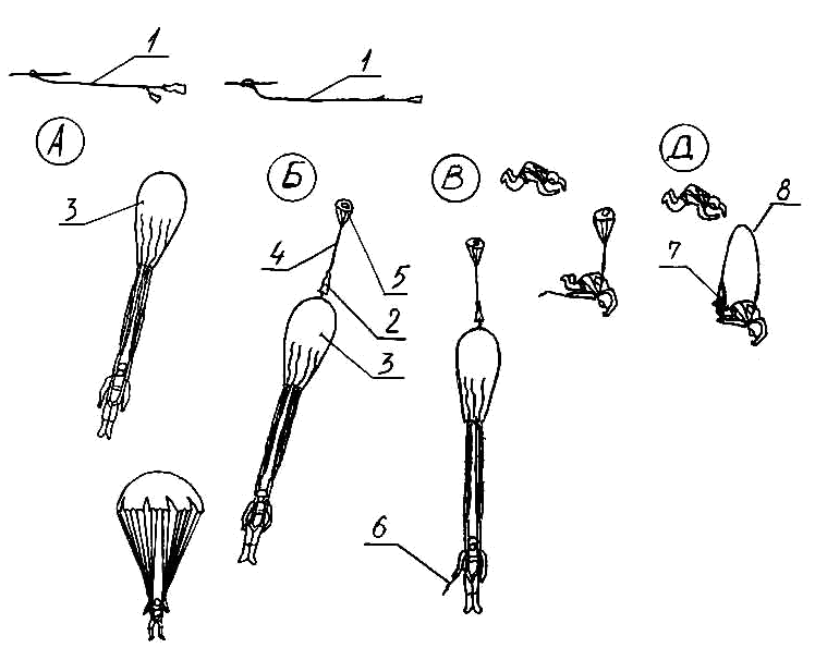 Схема работы парашютной системы