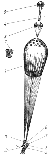 Схема раскрытия парашюта ПЛП-60