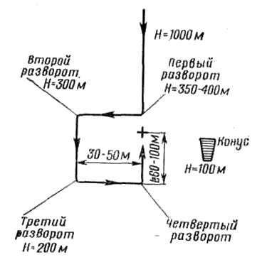 Расчет прыжка при обработке цели (ветер до 2 м/с)