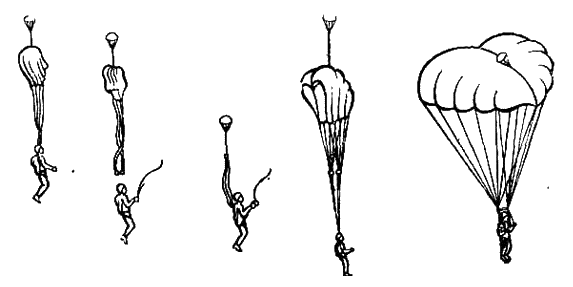 Схема работы запасного парашюта планирующей оболочковой