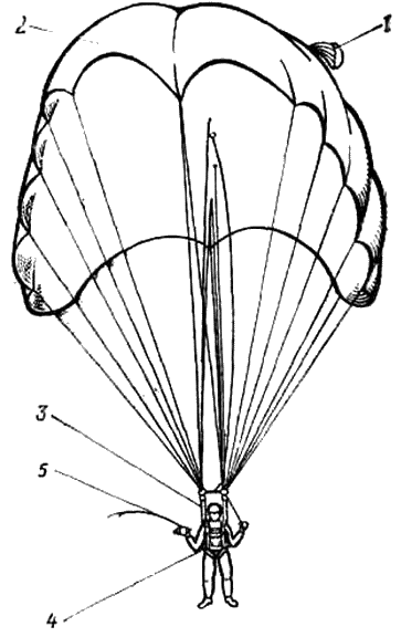 Вид раскрытого купола запасного парашюта системы
